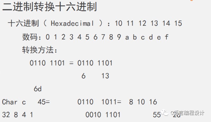 十六进制转换