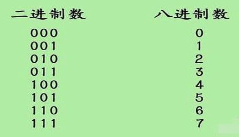 八进制转换：带你轻松玩转数字世界