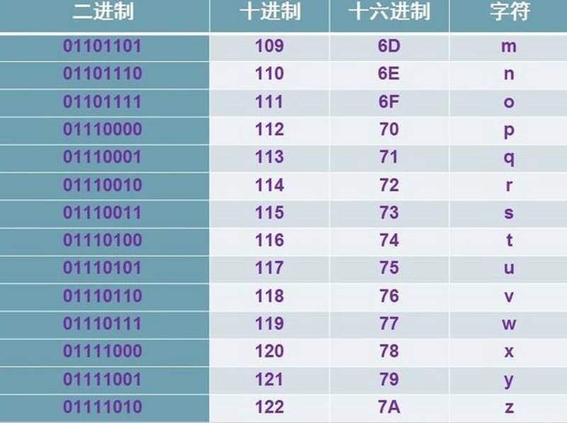 从网页颜色修改到数据加密：十六进制转换的多样应用场景