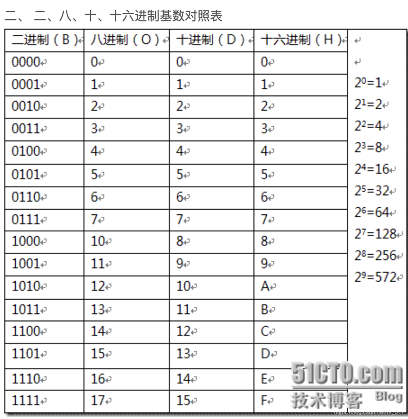 十六进制转换：计算机语言中的秘密桥梁