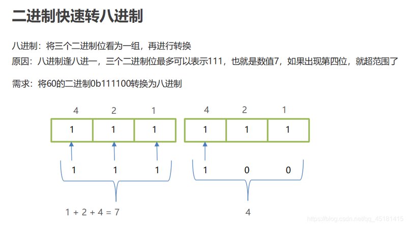 二进制转八进制