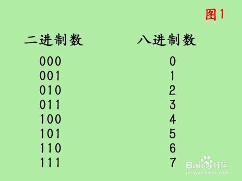 八进制转换
