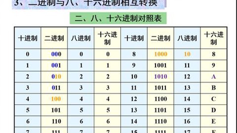 二进制转换：掌握数字王国的密码