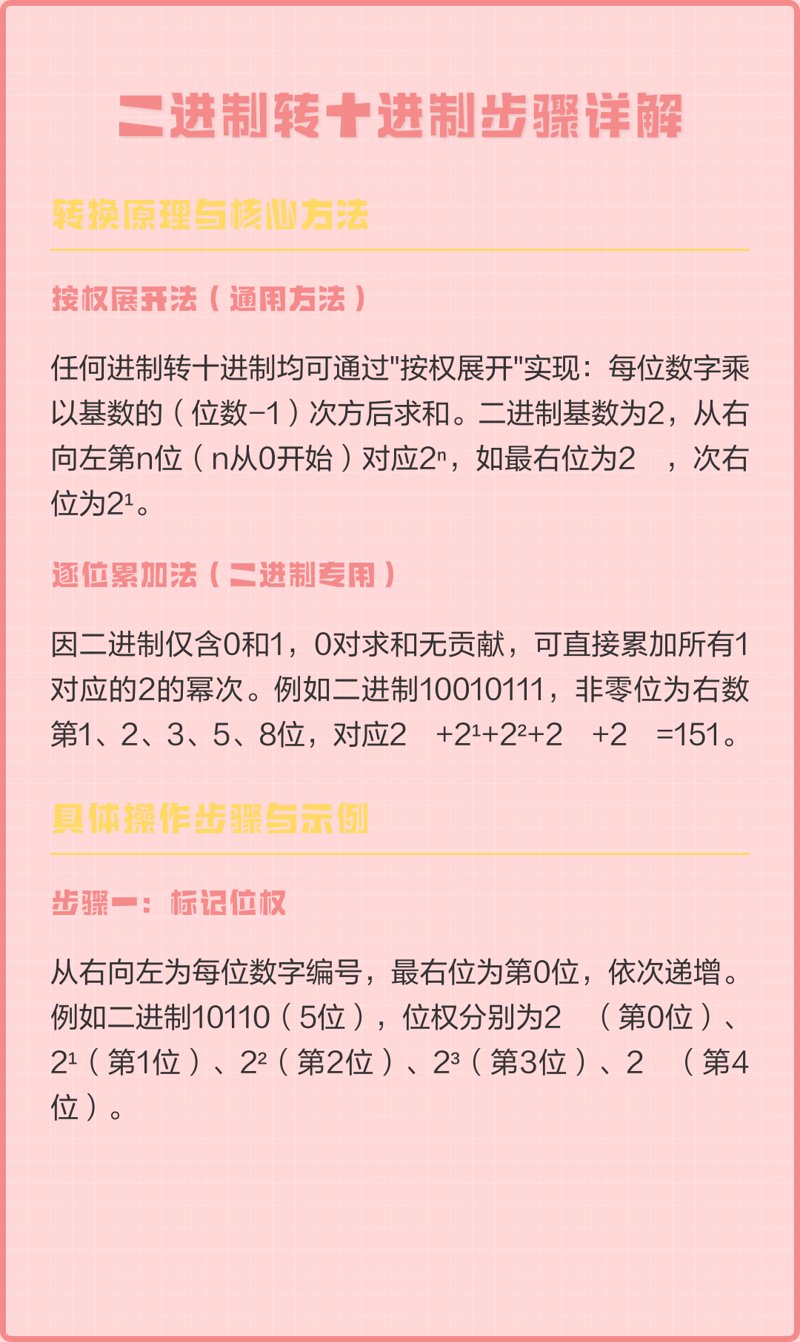 二进制转换