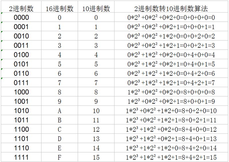 在线进制转换工具：提高学习与工作效率